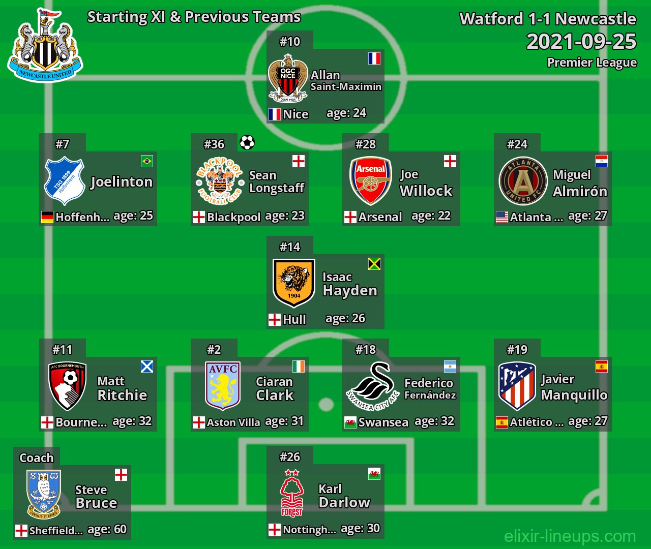 Newcastle Starting XI & Previous Teams 2021-09-25
