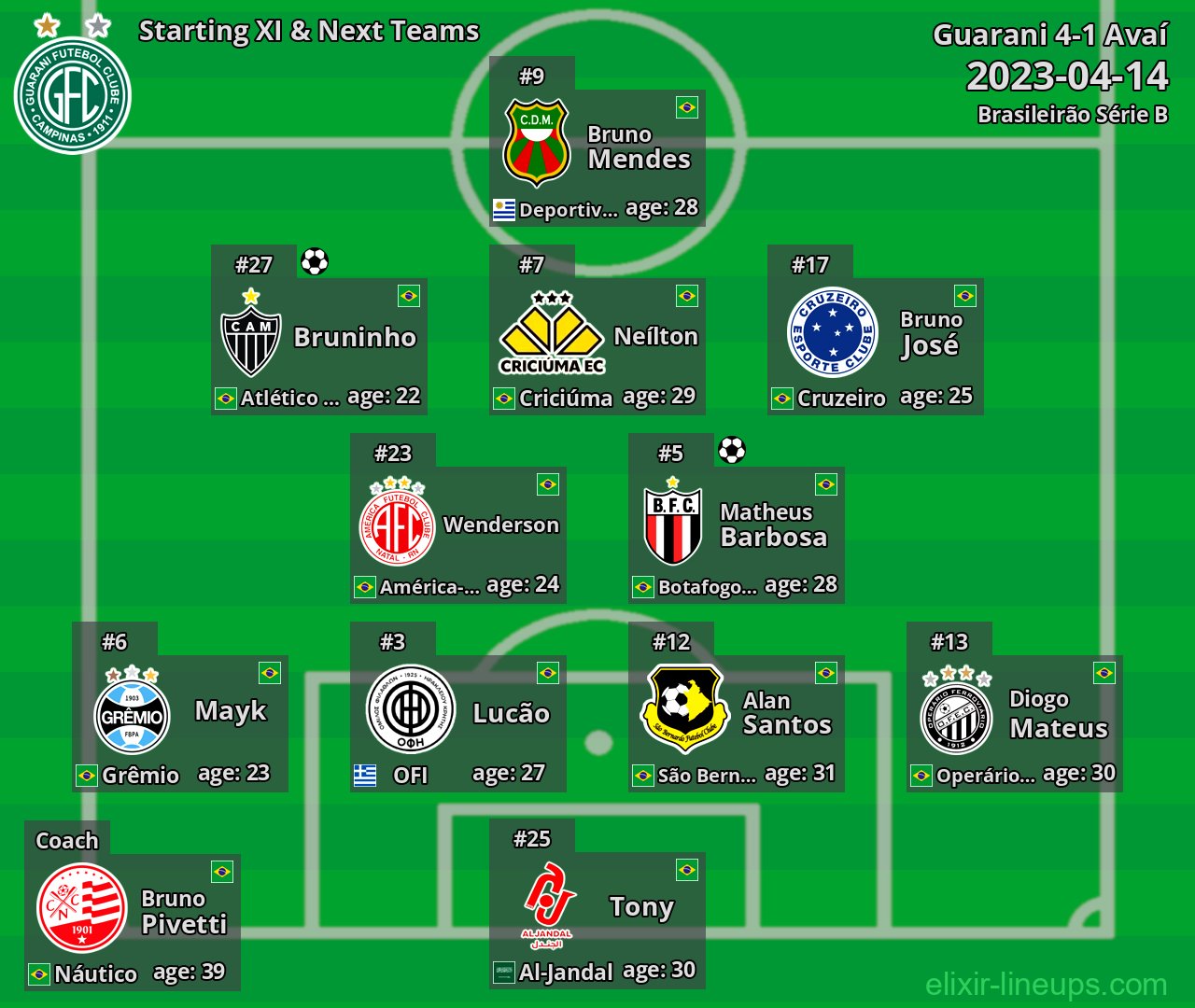 Guarani Starting XI & Next Teams 2023-04-14
