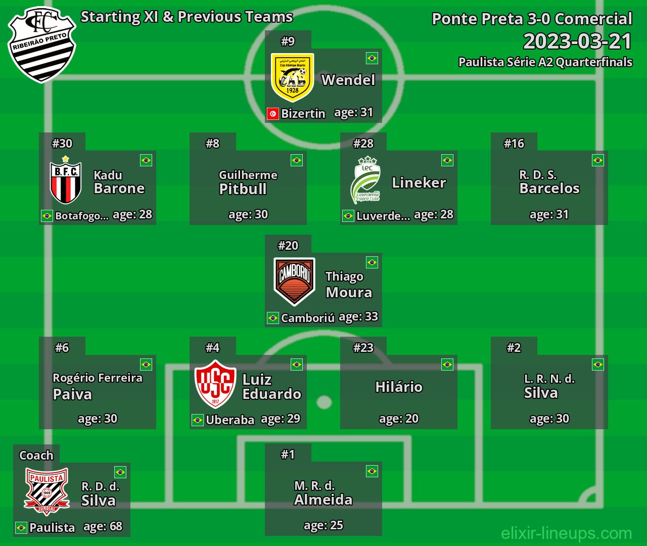 Comercial Starting XI & Previous Teams 2023-03-21