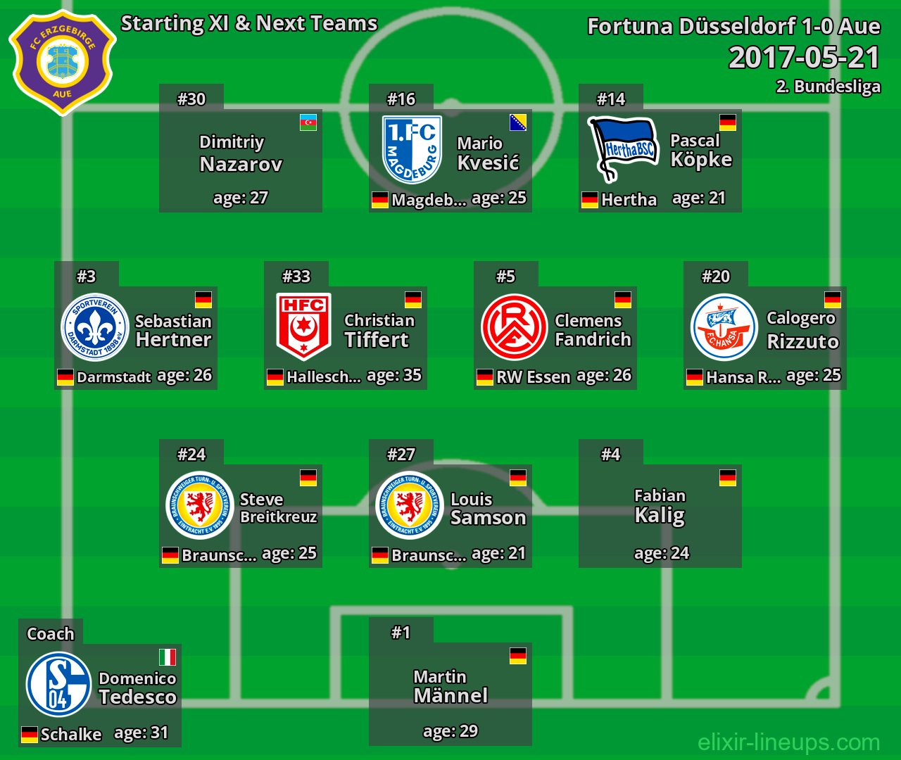 Aue Starting XI & Next Teams 2017-05-21