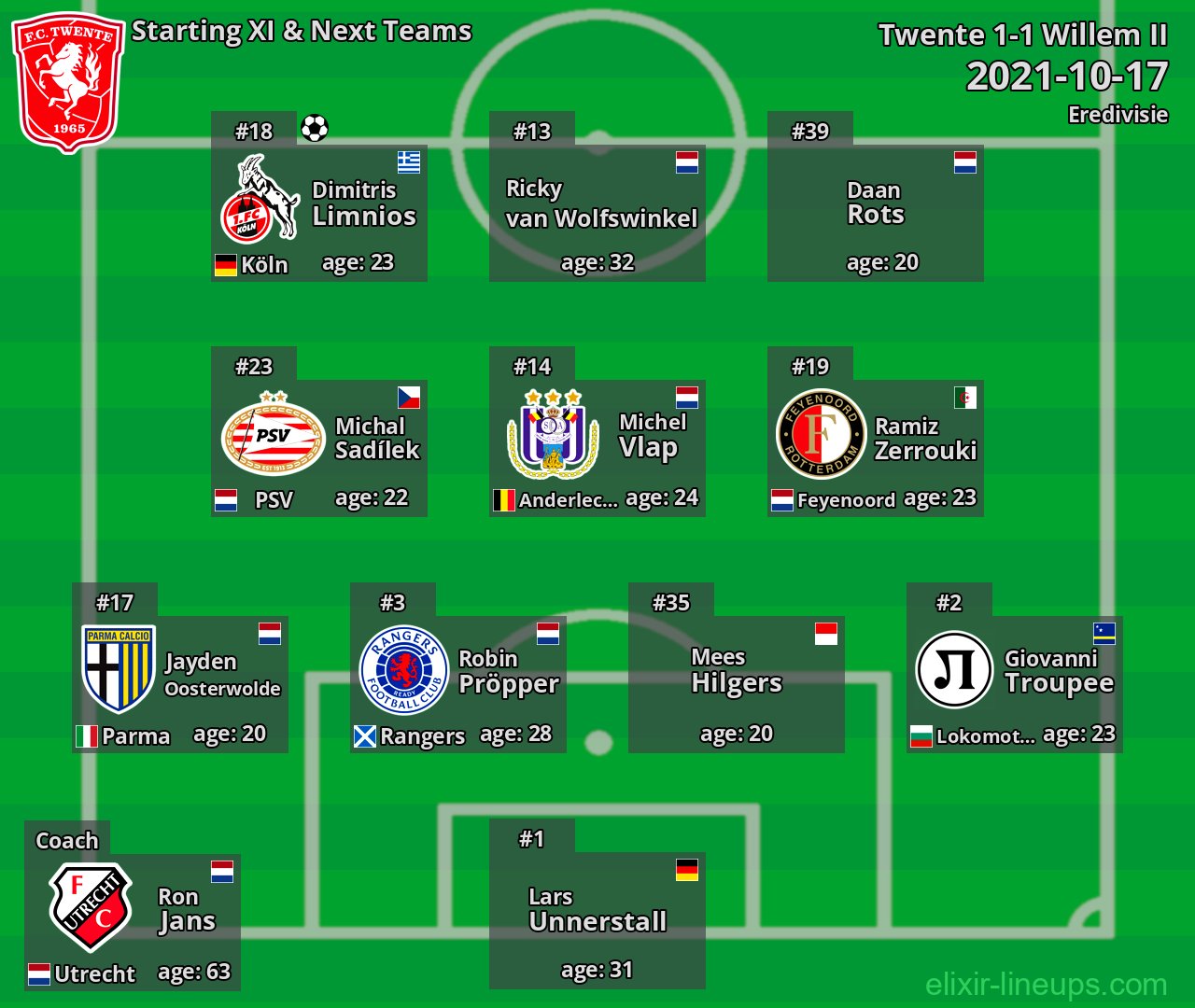 Twente Starting XI & Next Teams 2021-10-17