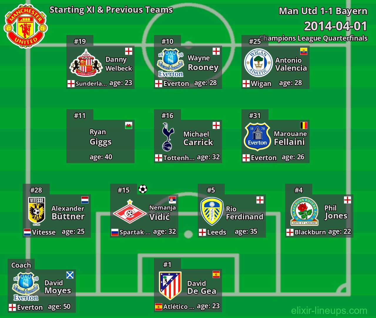 Man Utd Starting XI & Previous Teams 2014-04-01