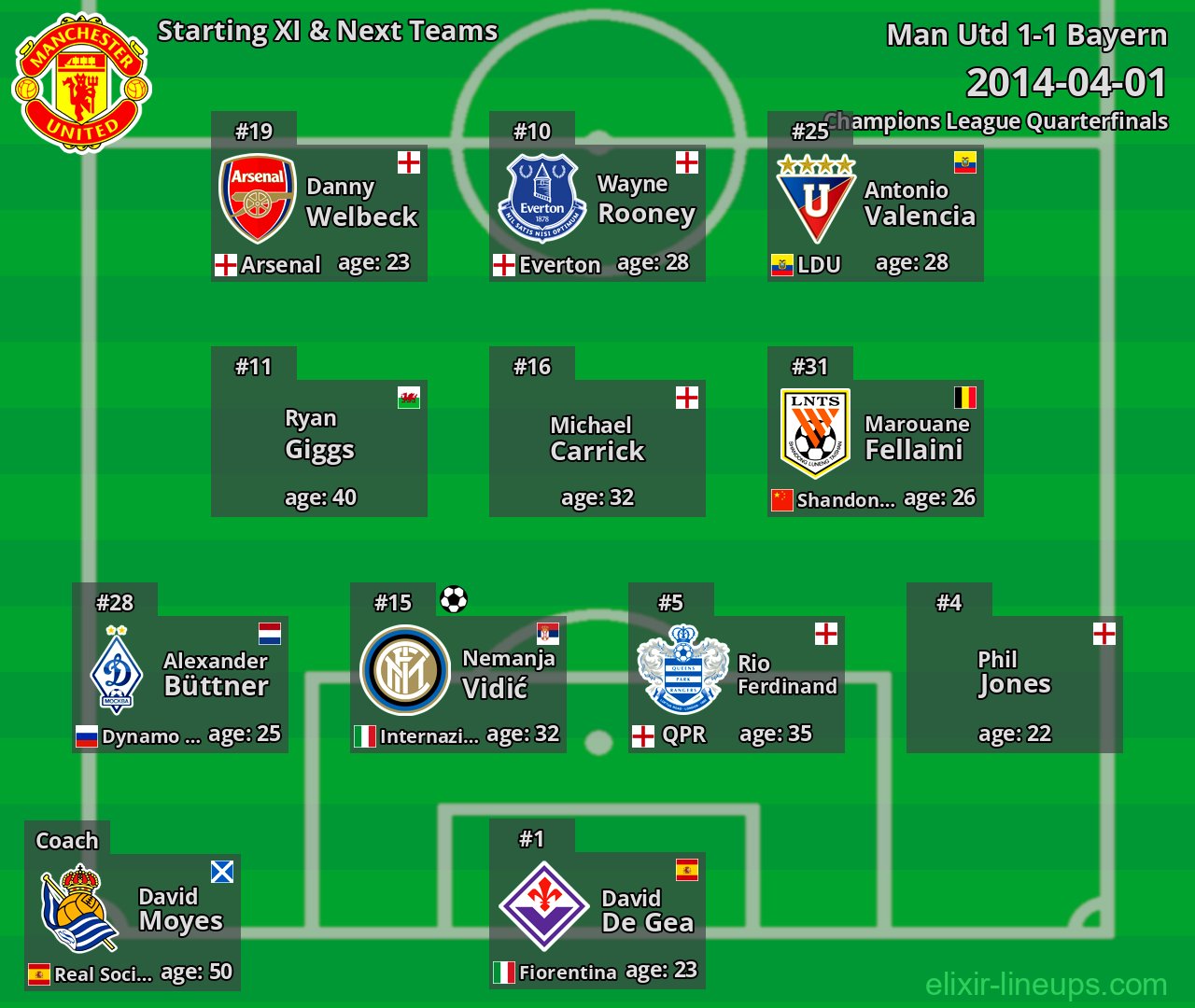 Man Utd Starting XI & Next Teams 2014-04-01