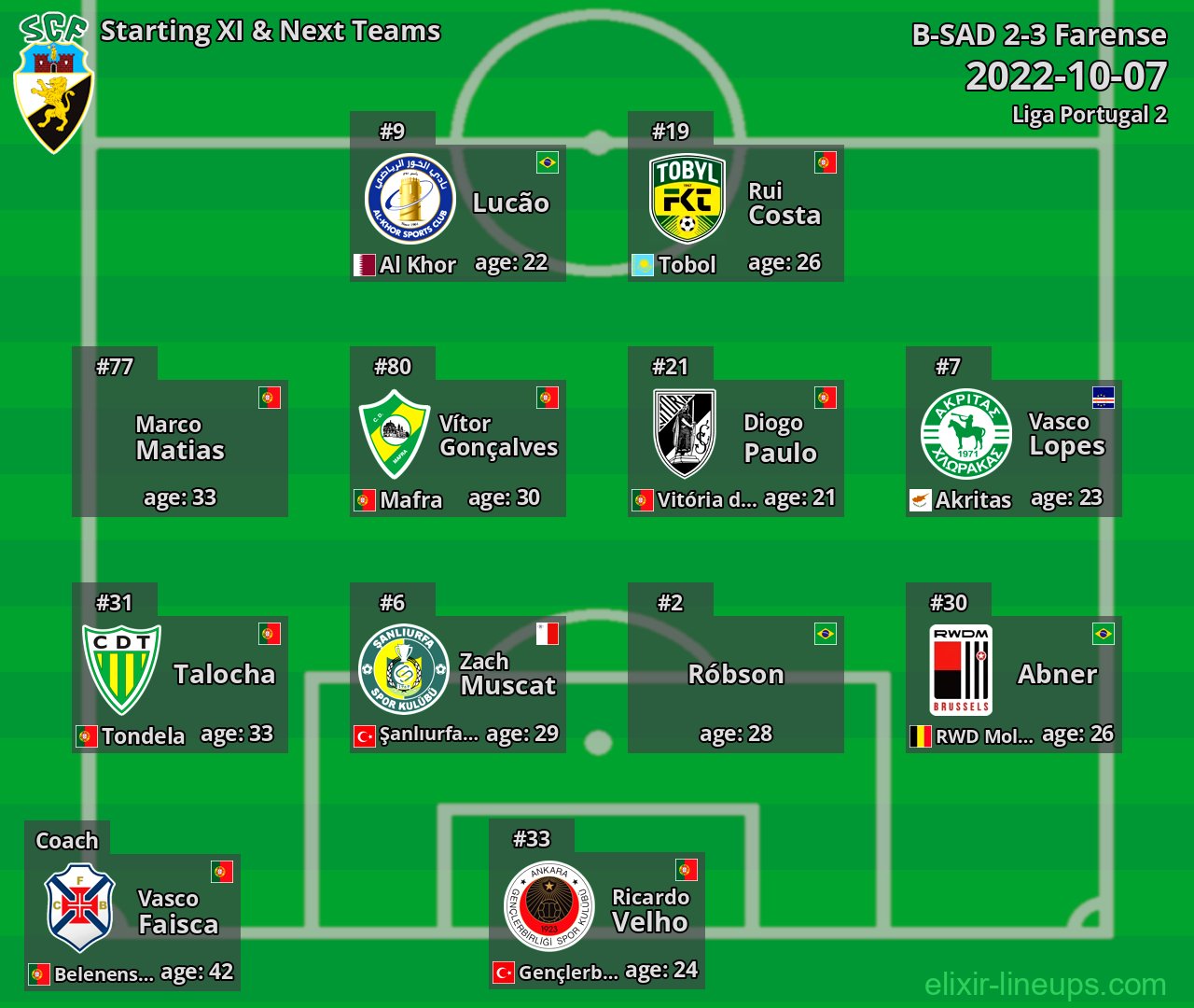 Farense Starting XI & Next Teams 2022-10-07