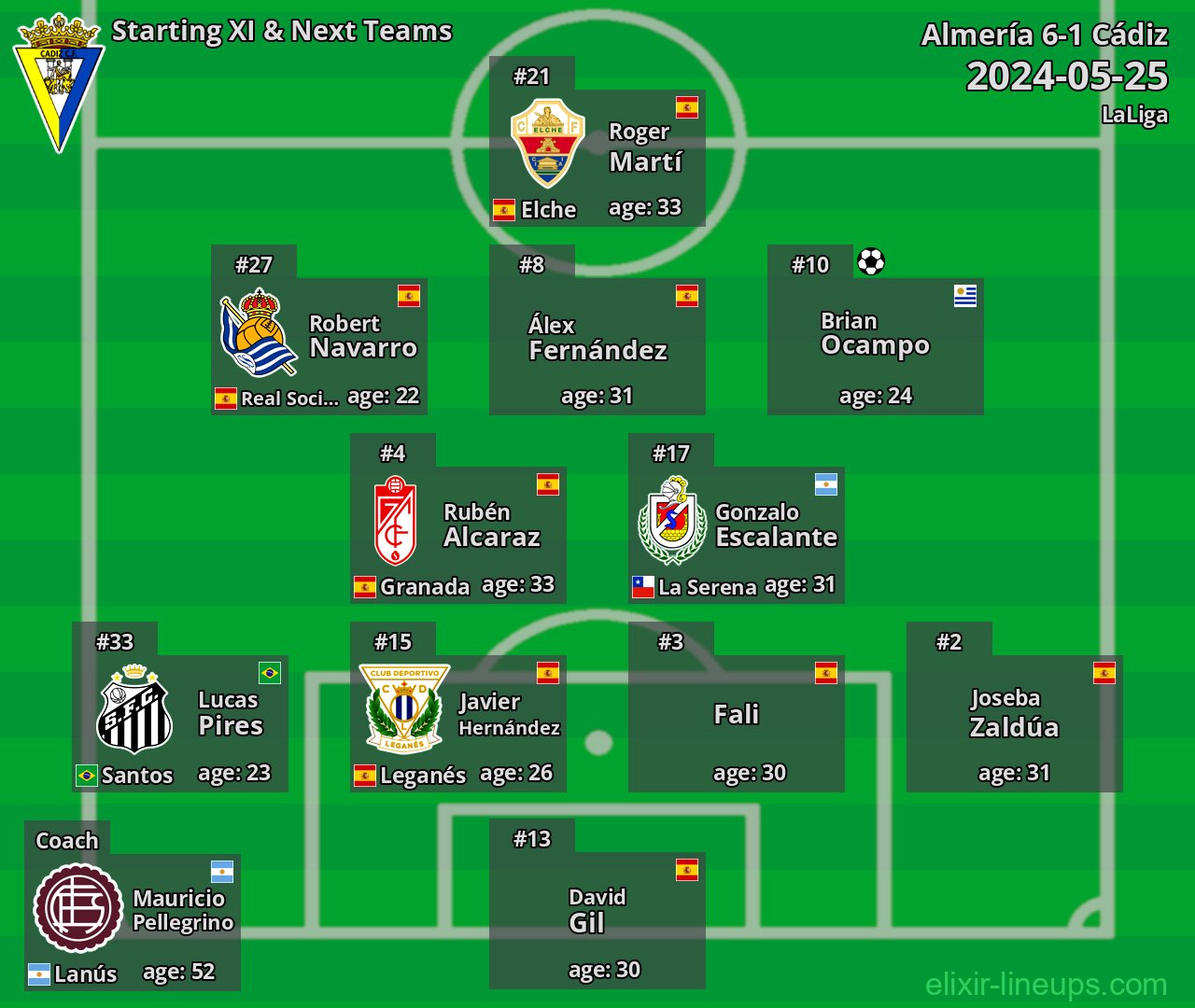 Cádiz Starting XI & Next Teams 2024-05-25