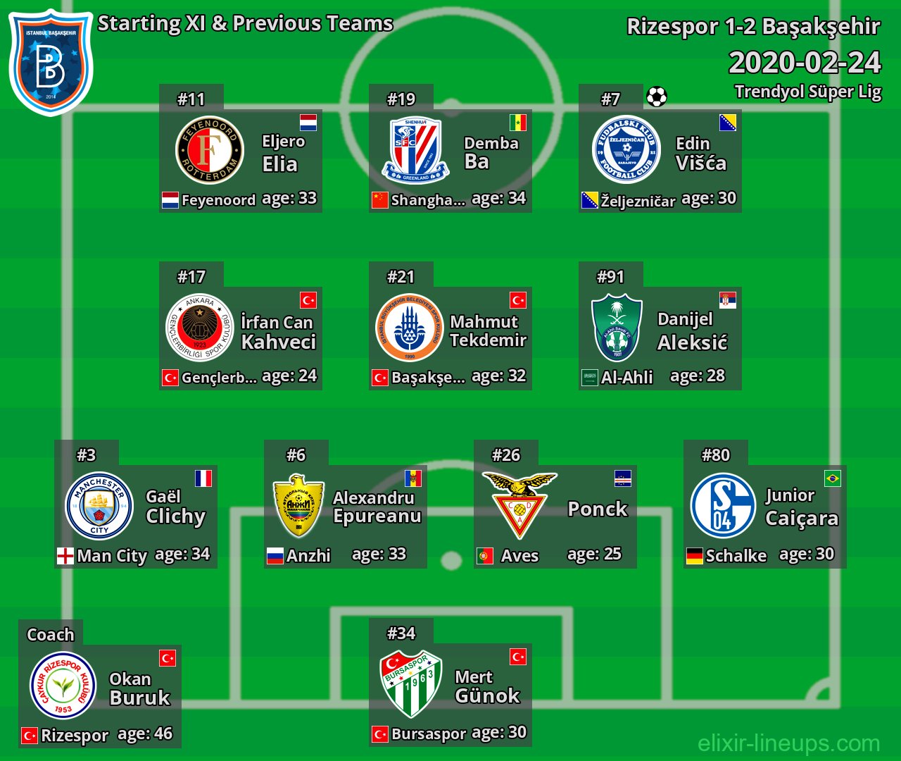 Başakşehir Starting XI & Previous Teams 2020-02-24