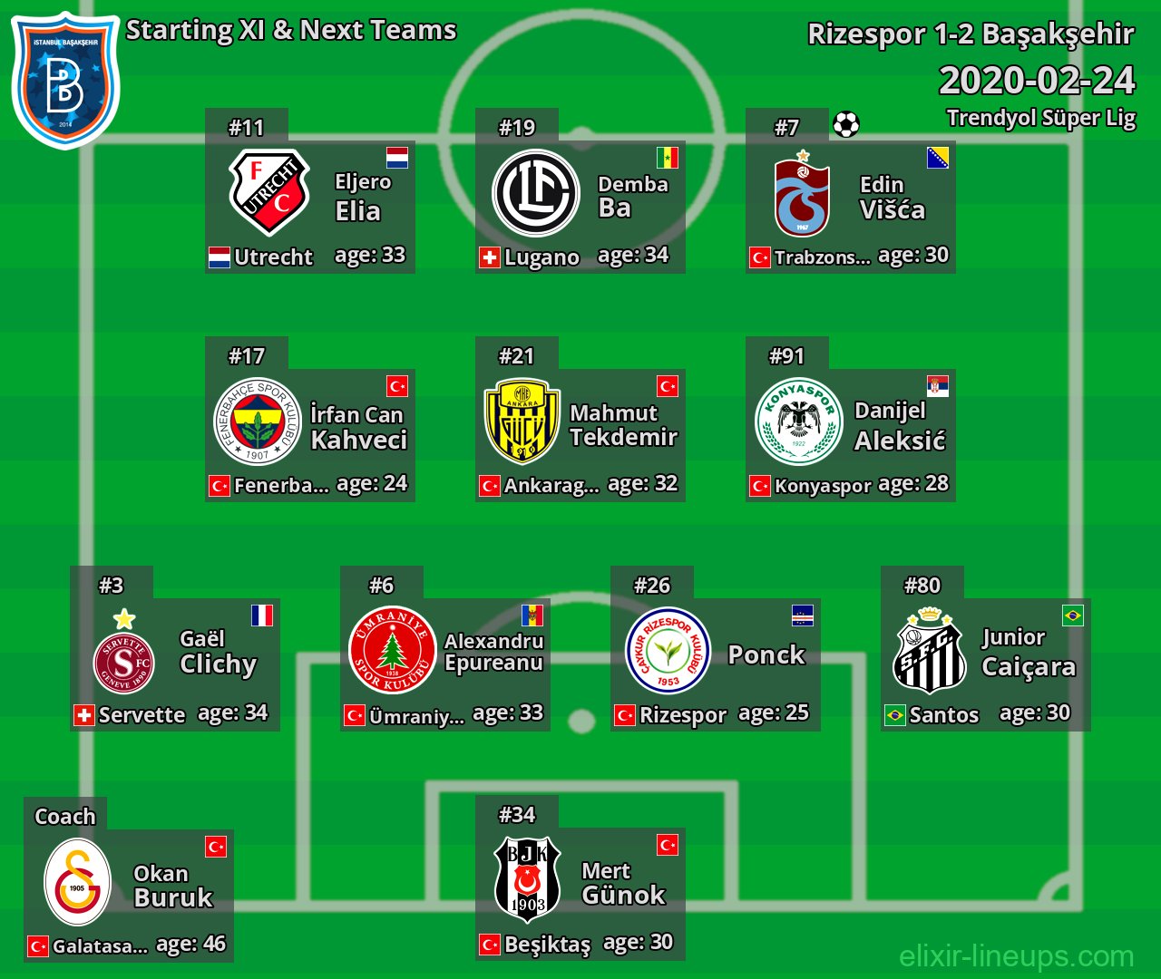Başakşehir Starting XI & Next Teams 2020-02-24