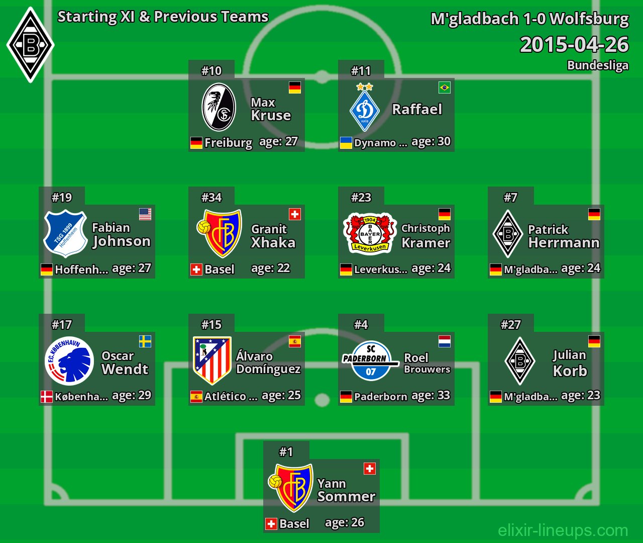 M'gladbach Starting XI & Previous Teams 2015-04-26