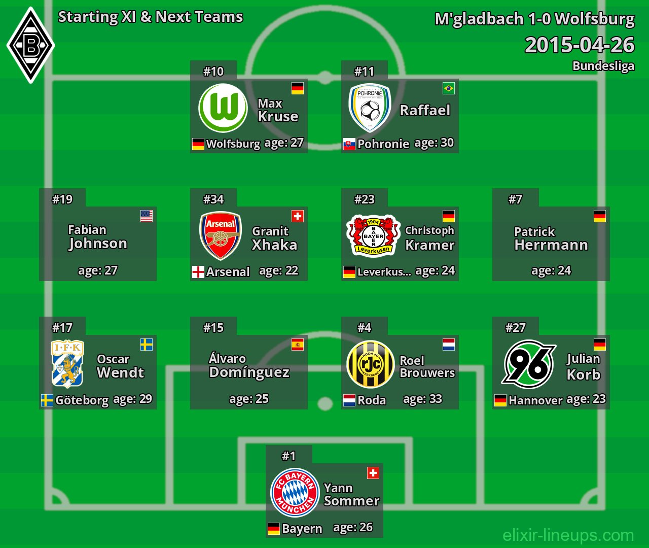 M'gladbach Starting XI & Next Teams 2015-04-26