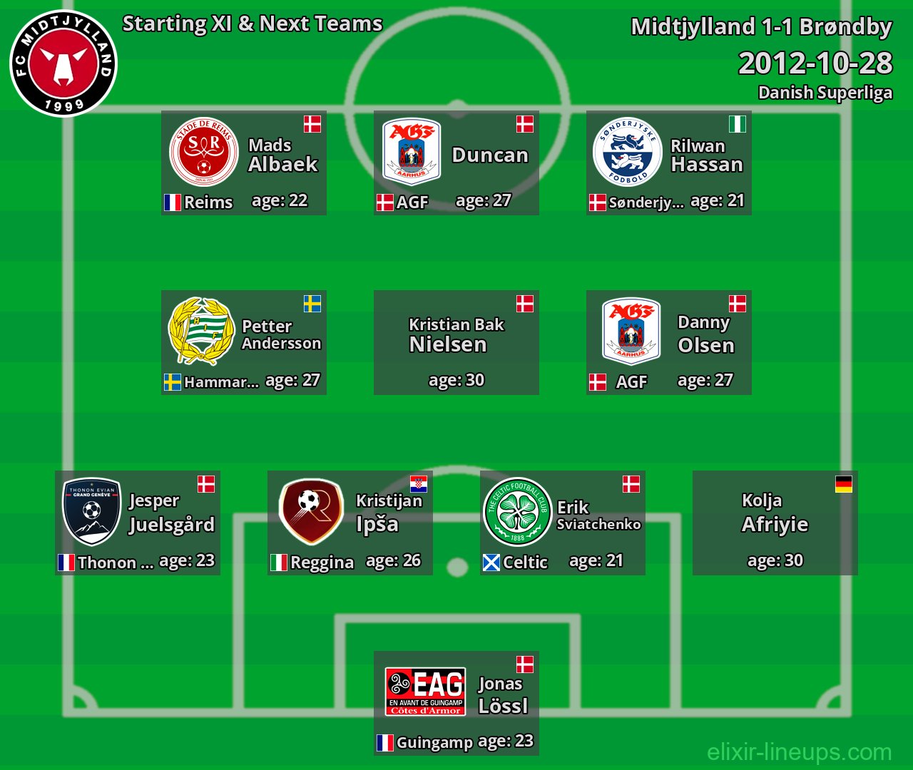 Midtjylland Starting XI & Next Teams 2012-10-28