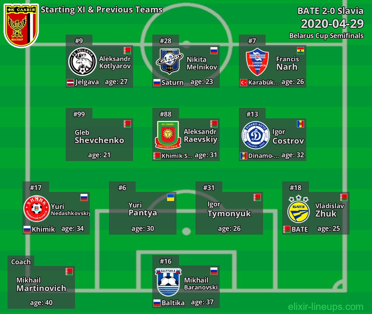 Slavia Starting XI & Previous Teams 2020-04-29