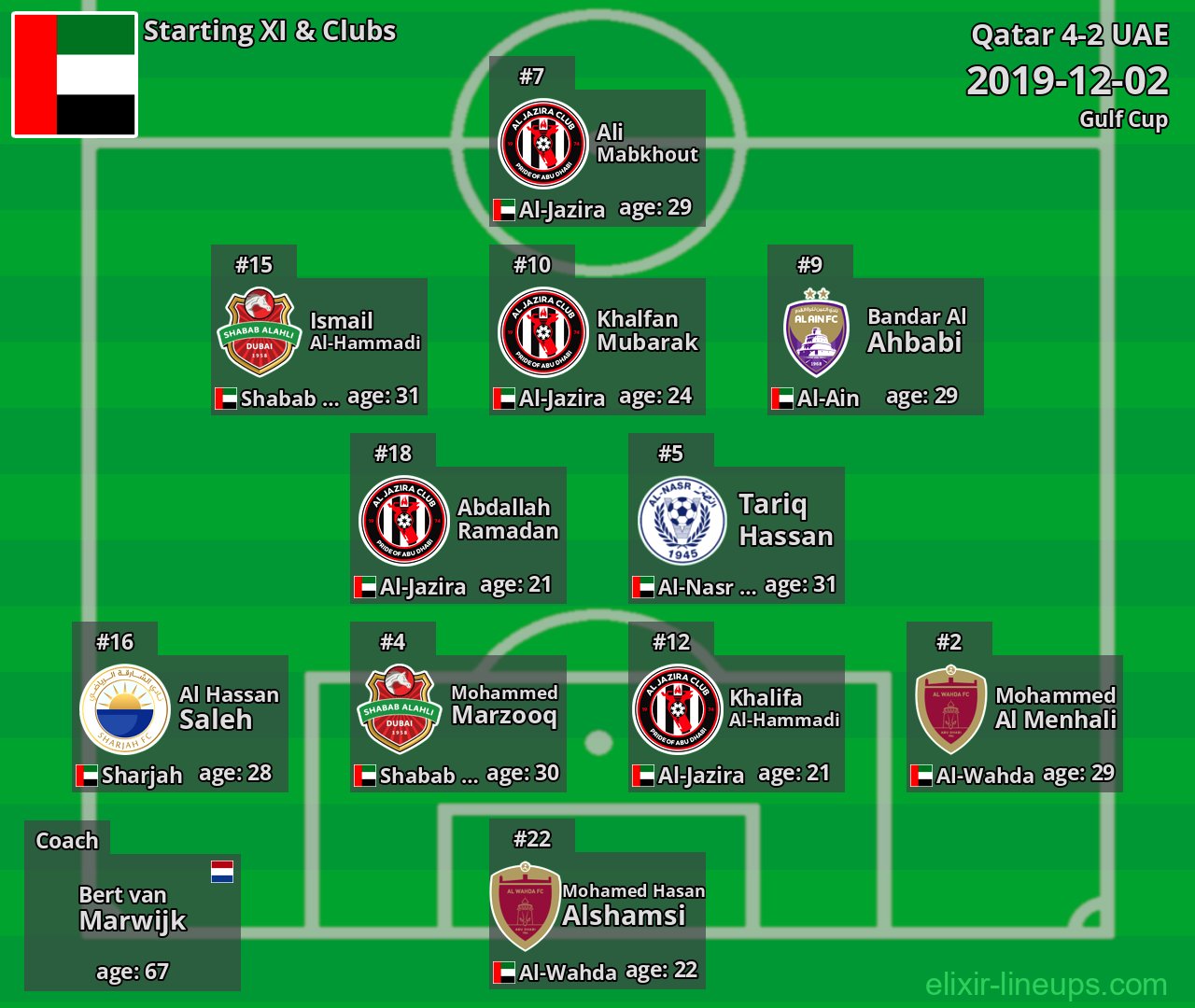 UAE Starting XI 2019-12-02