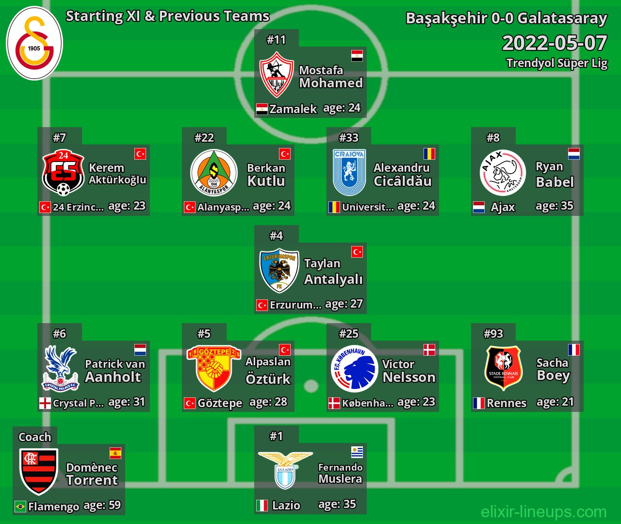 Galatasaray Starting XI & Previous Teams 2022-05-07