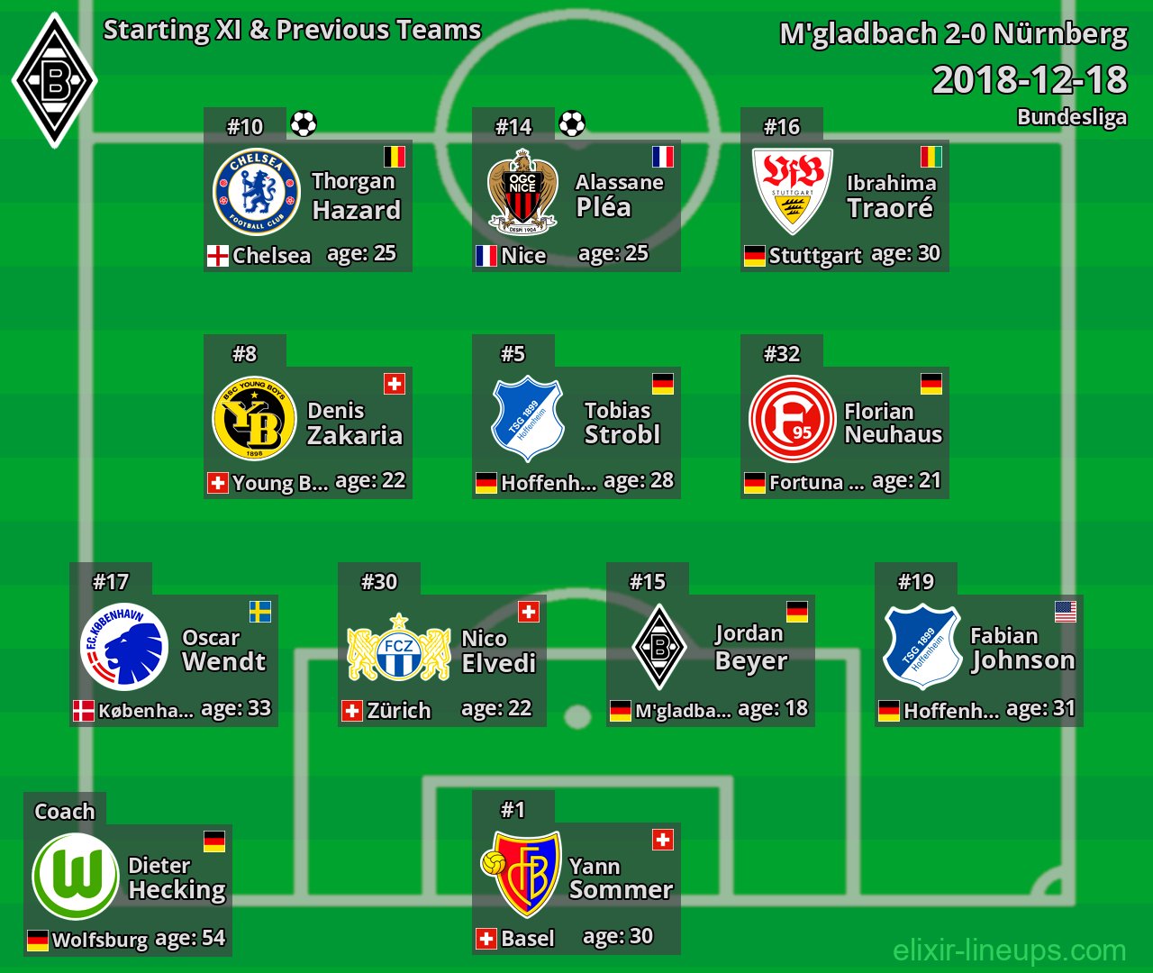 M'gladbach Starting XI & Previous Teams 2018-12-18