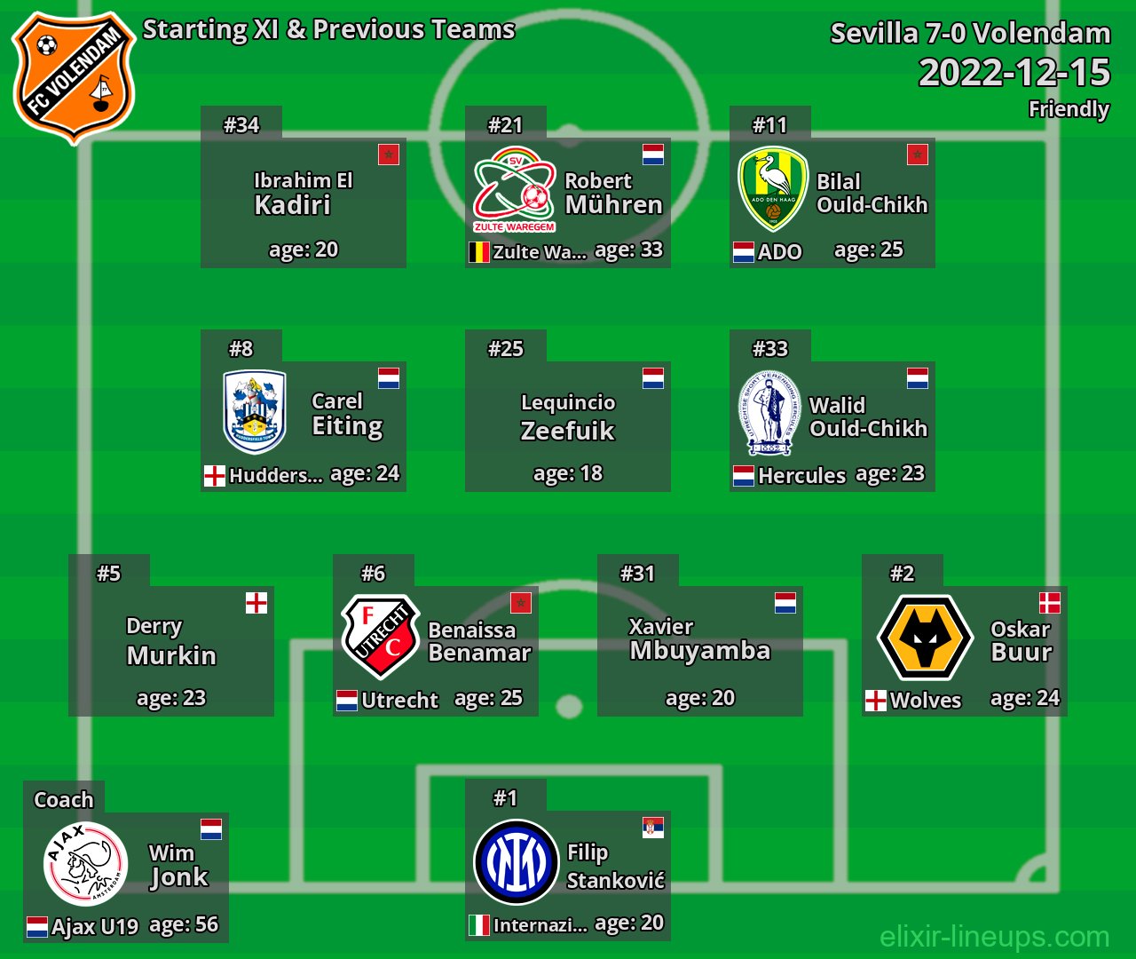Volendam Starting XI & Previous Teams 2022-12-15