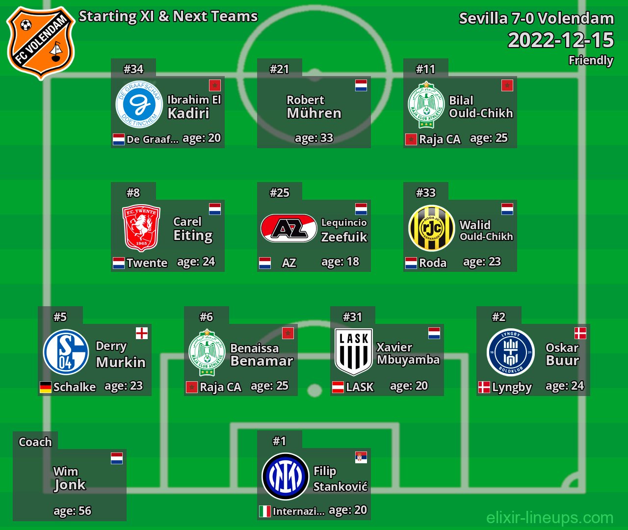 Volendam Starting XI & Next Teams 2022-12-15