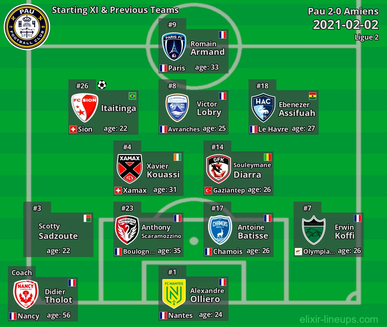 Pau Starting XI & Previous Teams 2021-02-02