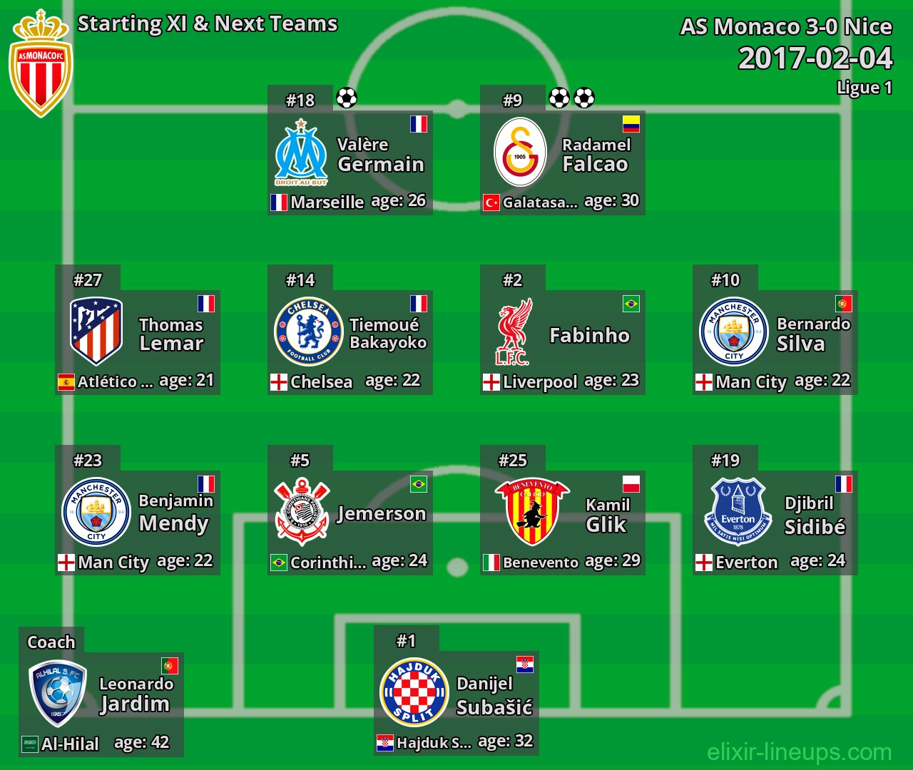 AS Monaco Starting XI & Next Teams 2017-02-04