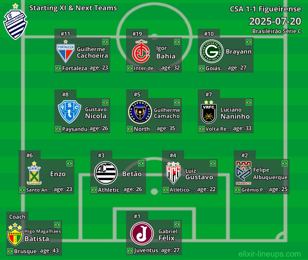 CSA Starting XI & Next Teams 2025-07-20