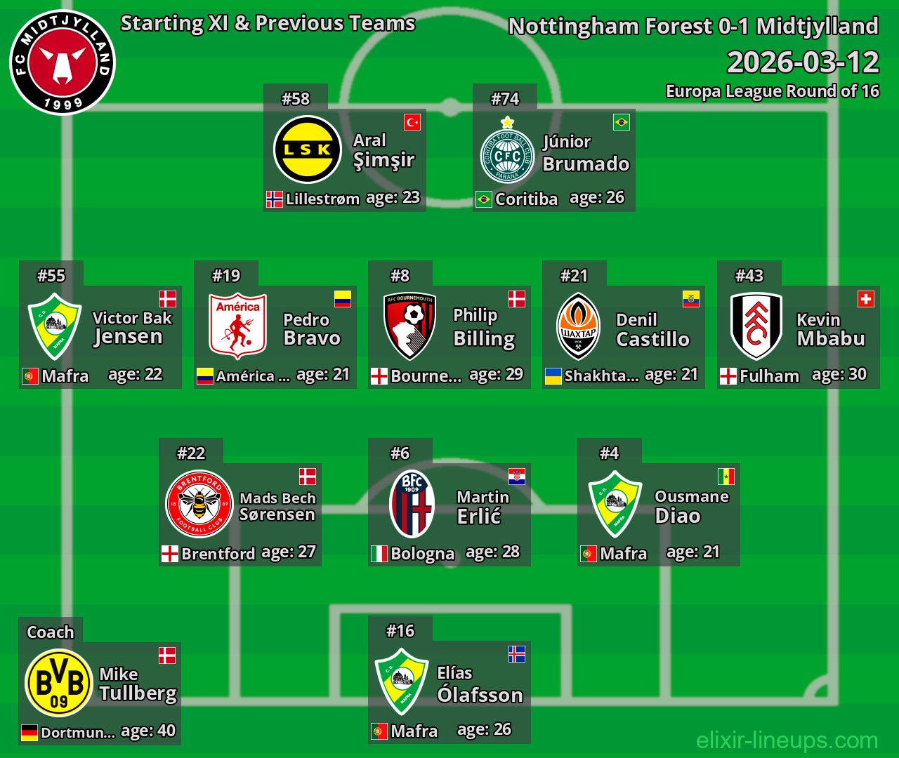 Midtjylland Starting XI & Previous Teams 2026-03-12