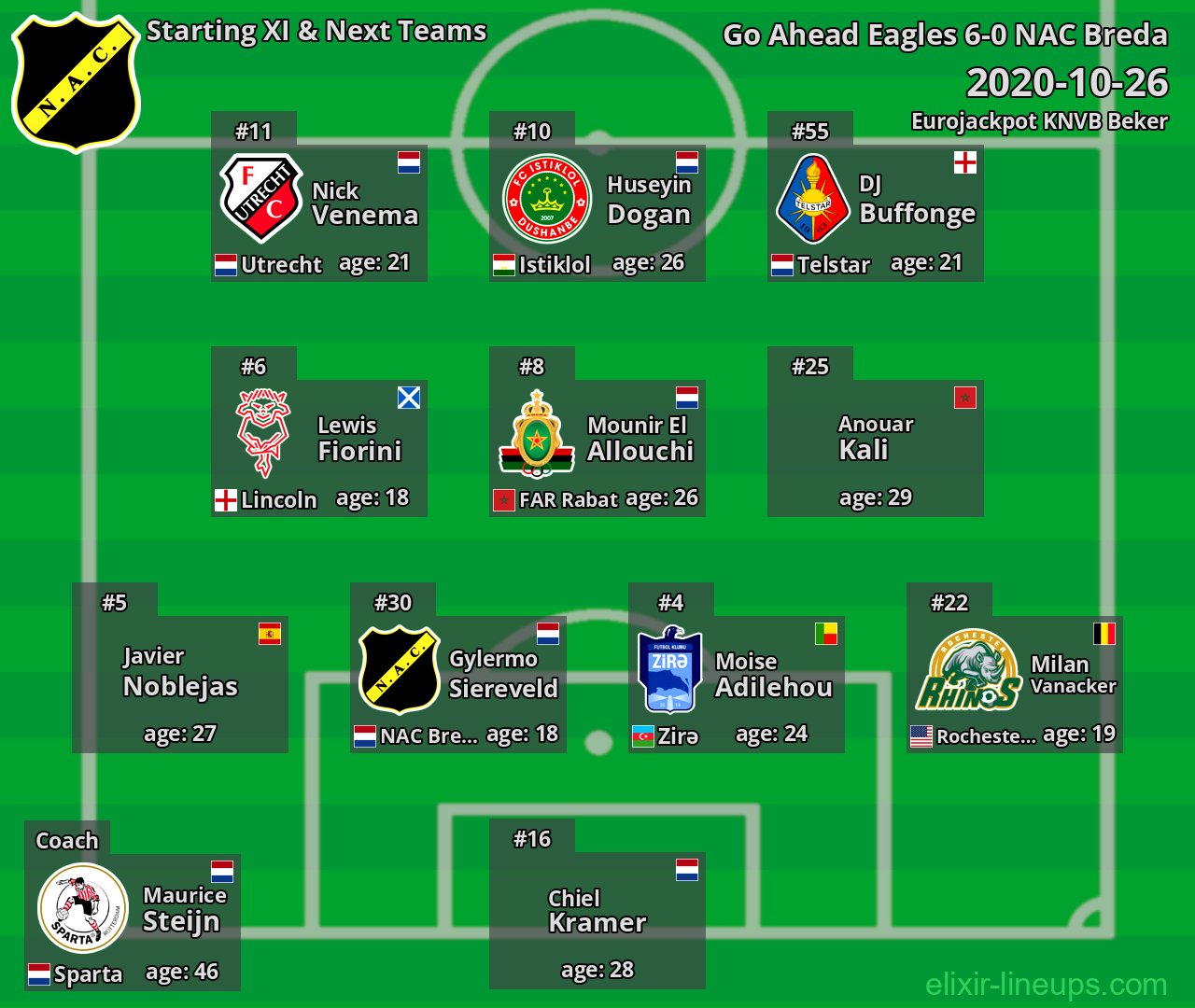NAC Breda Starting XI & Next Teams 2020-10-26