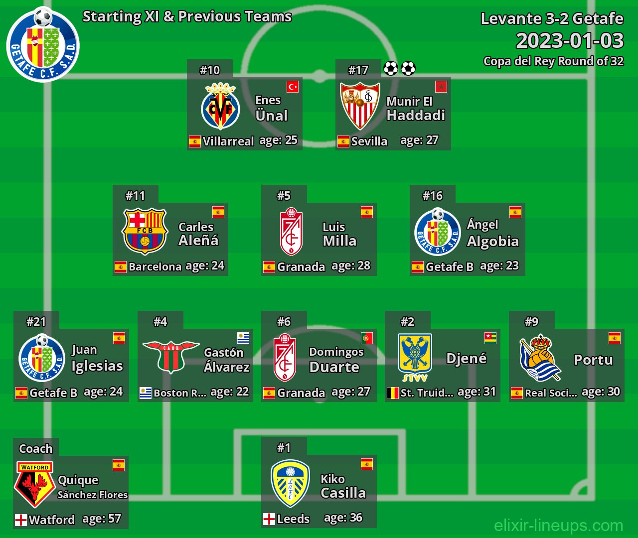Getafe Starting XI & Previous Teams 2023-01-03