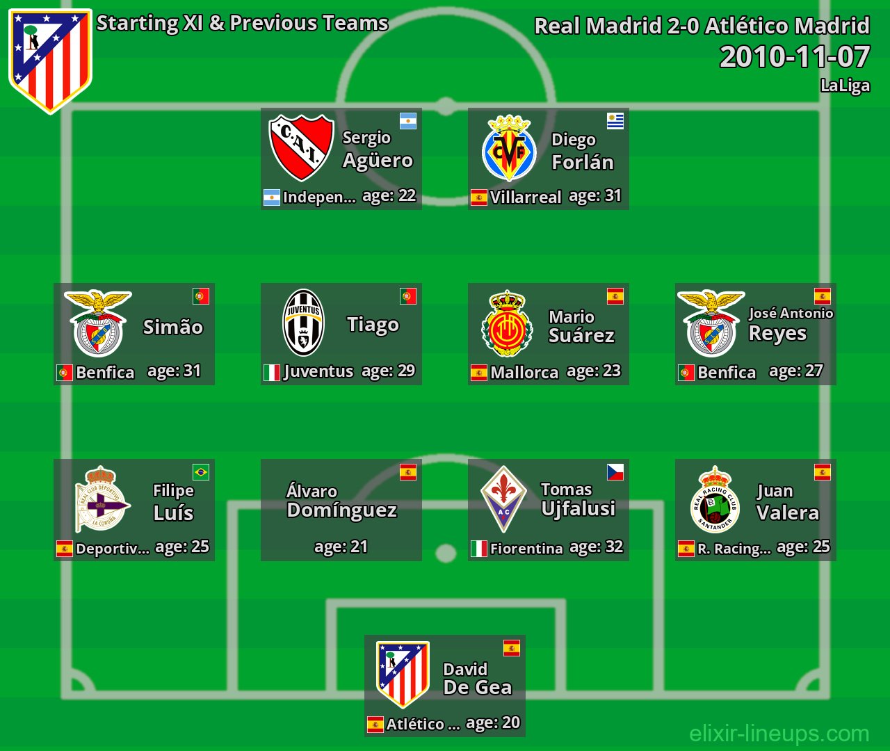 Atlético Madrid Starting XI & Previous Teams 2010-11-07