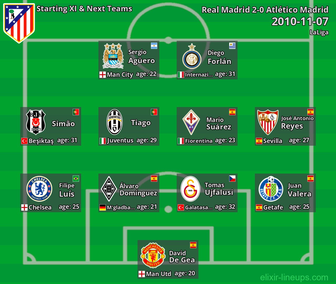 Atlético Madrid Starting XI & Next Teams 2010-11-07