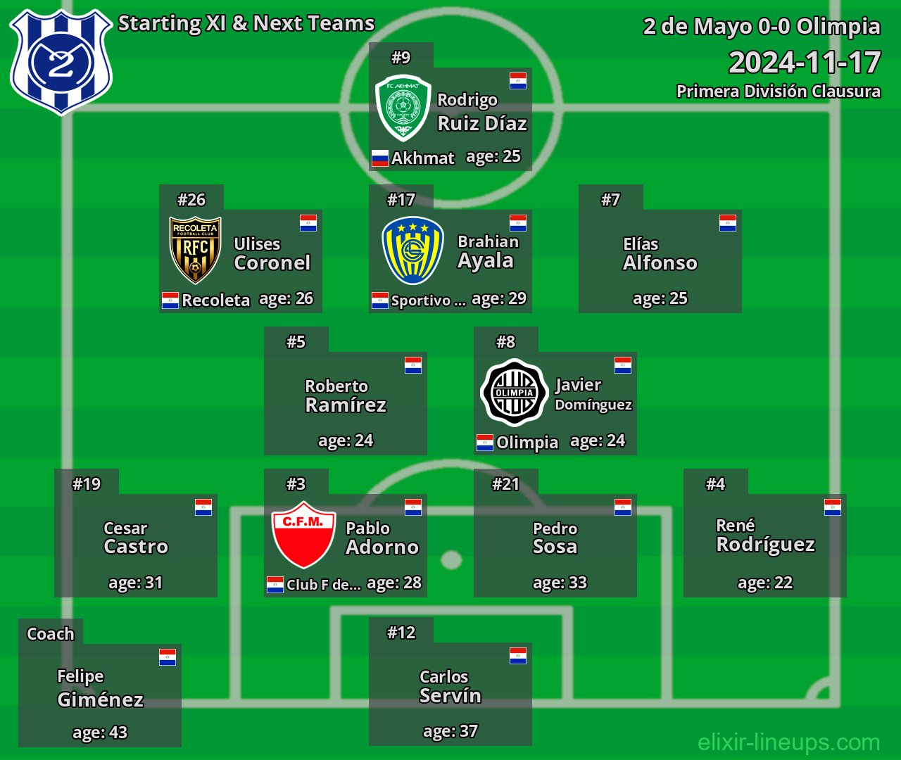 2 de Mayo Starting XI & Next Teams 2024-11-17
