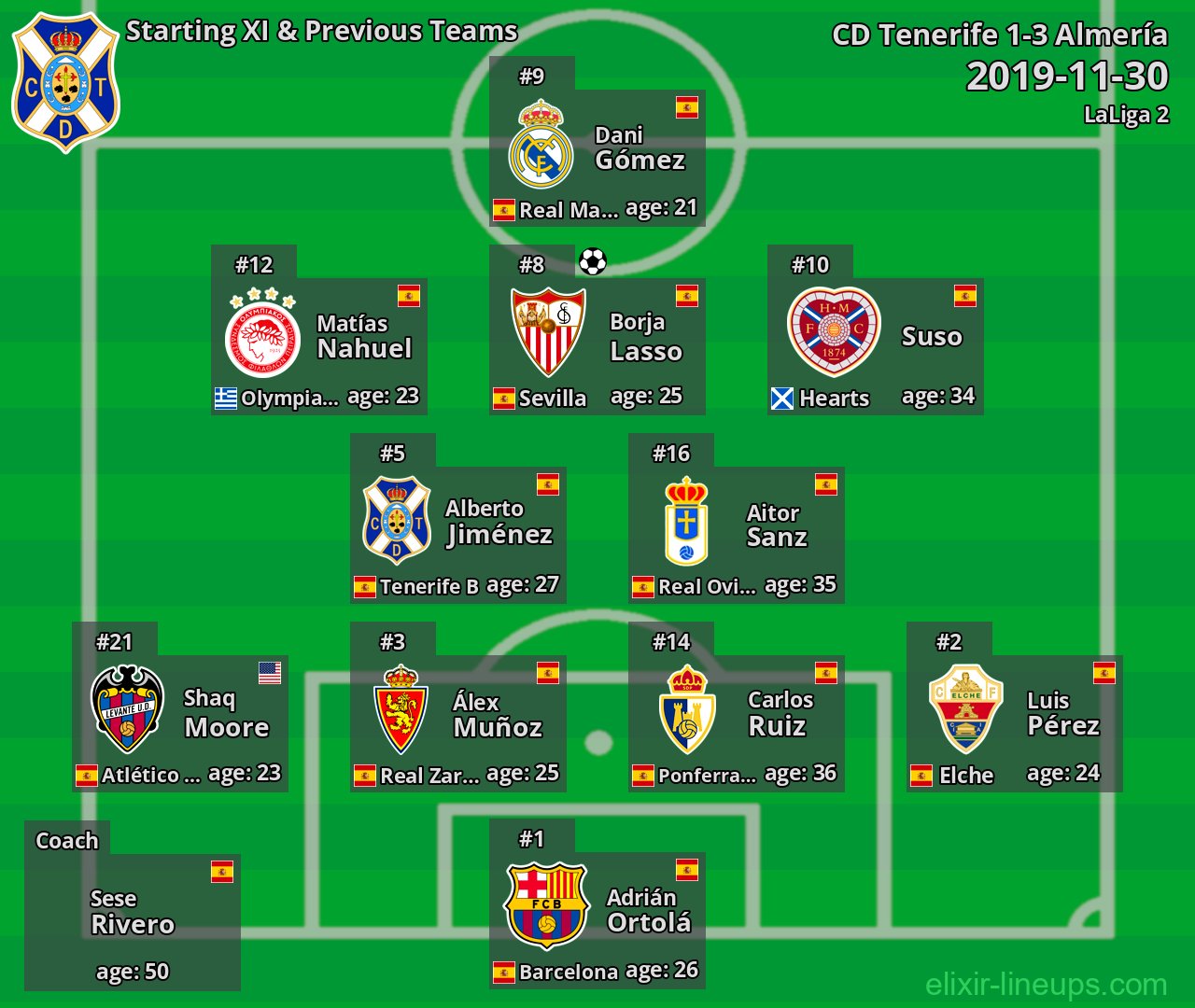 CD Tenerife Starting XI & Previous Teams 2019-11-30