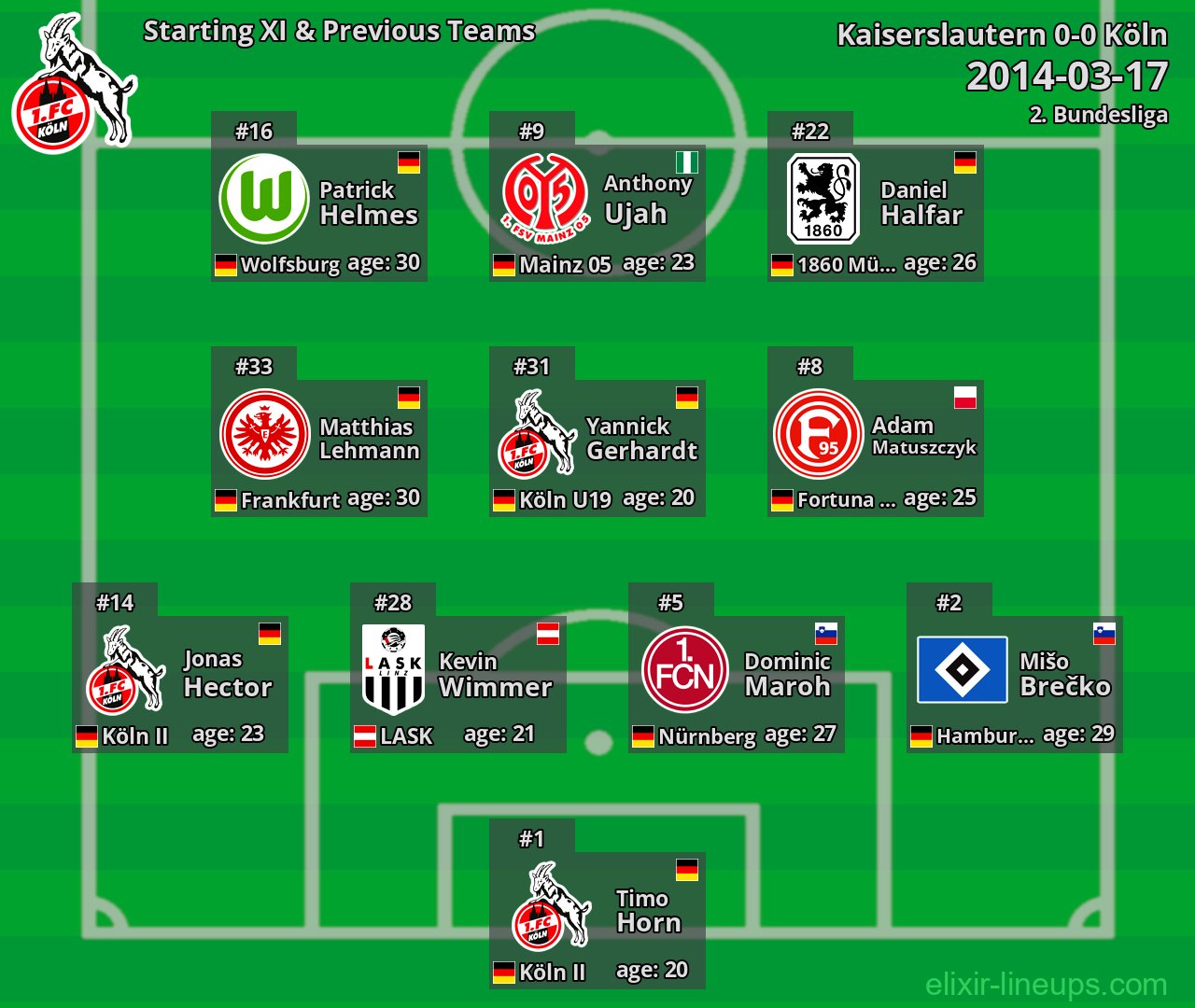 Köln Starting XI & Previous Teams 2014-03-17