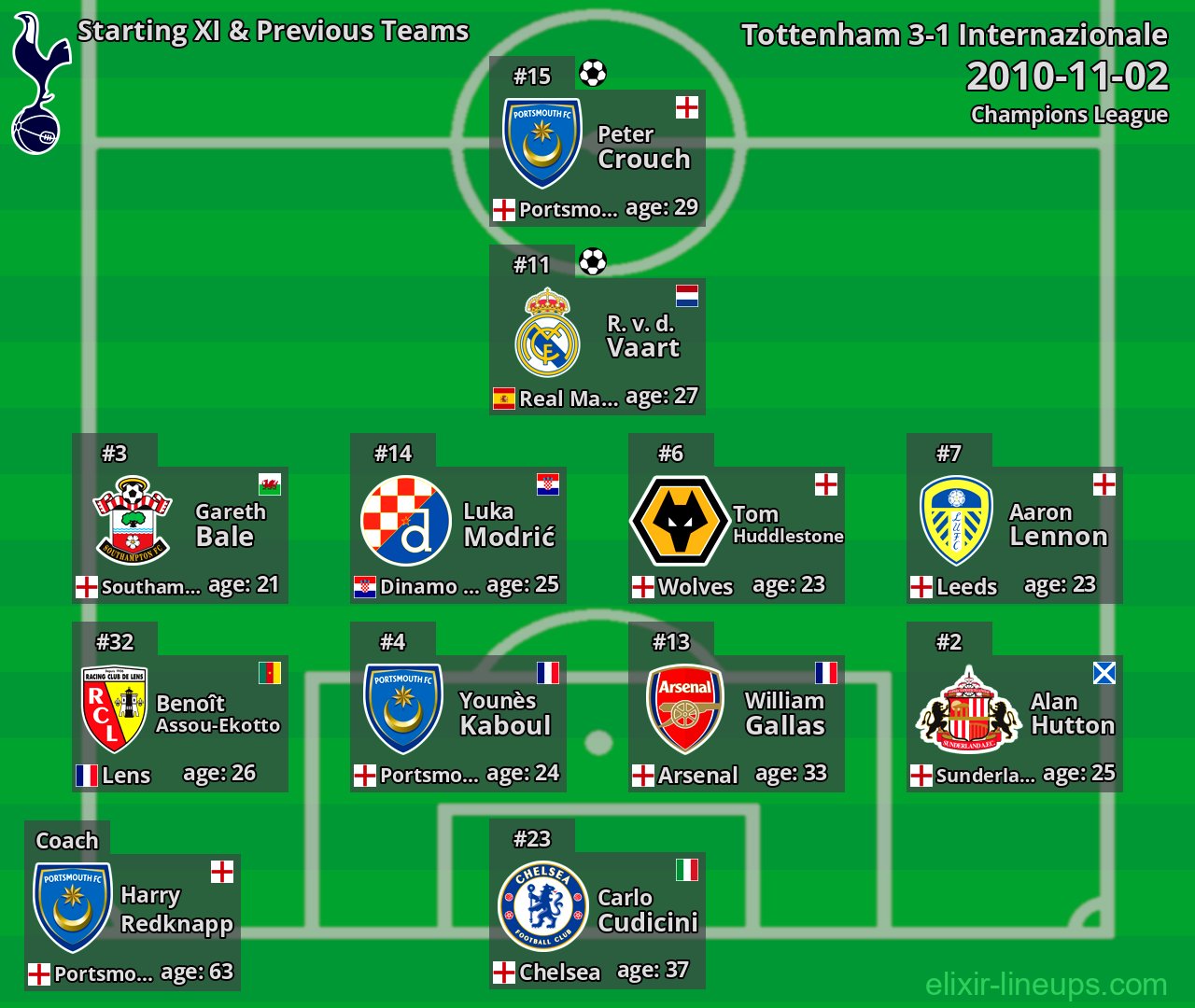 Tottenham Starting XI & Previous Teams 2010-11-02