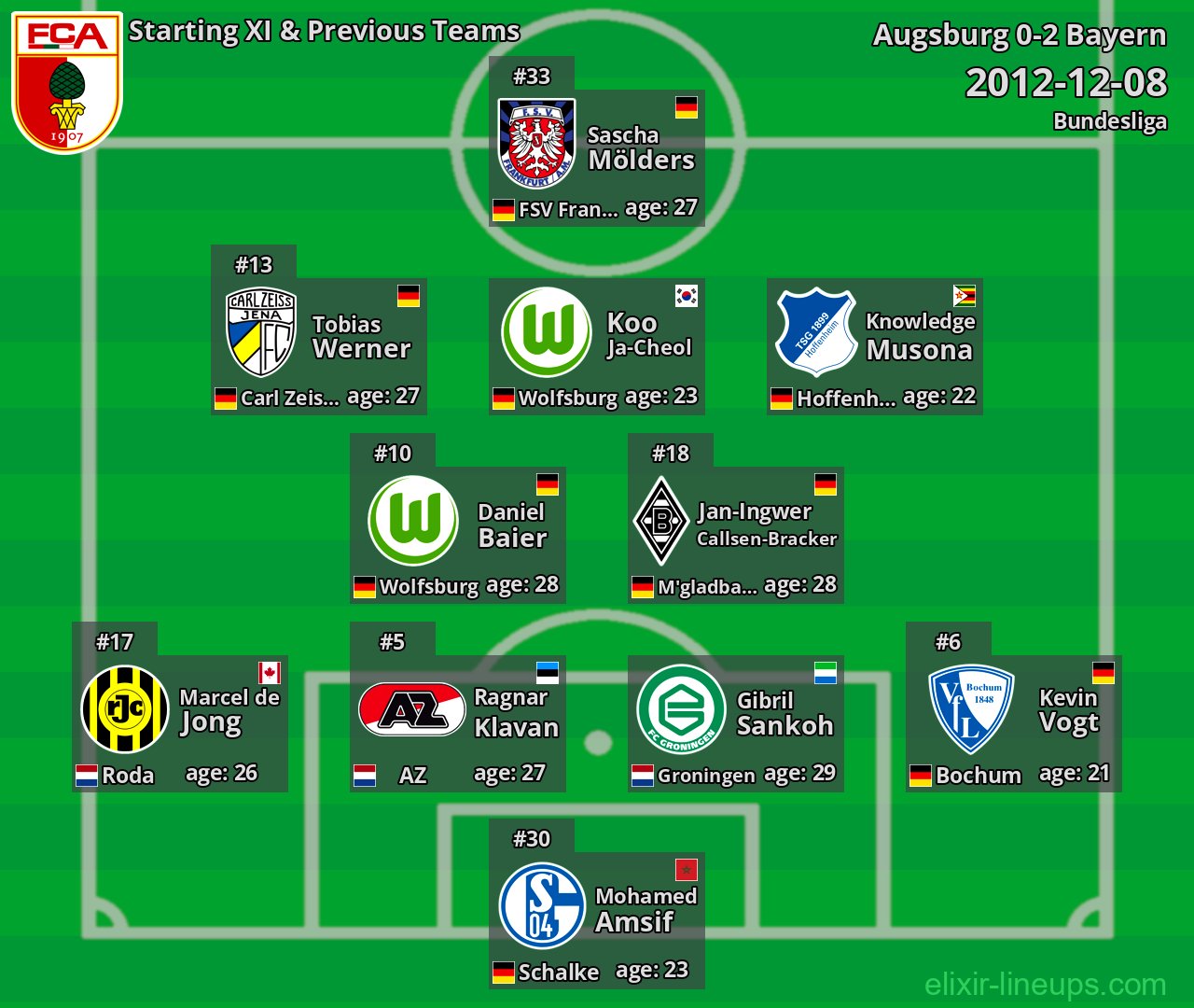 Augsburg Starting XI & Previous Teams 2012-12-08