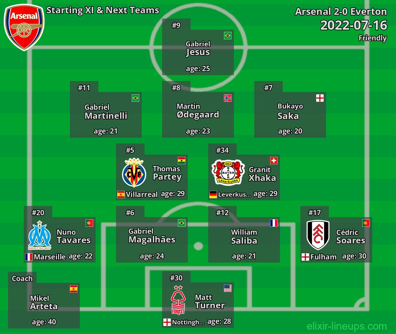 Arsenal Starting XI & Next Teams 2022-07-16