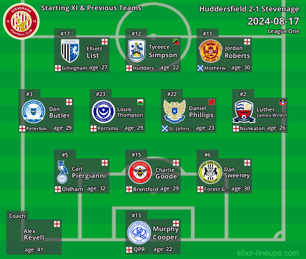 Stevenage Starting XI & Previous Teams 2024-08-17