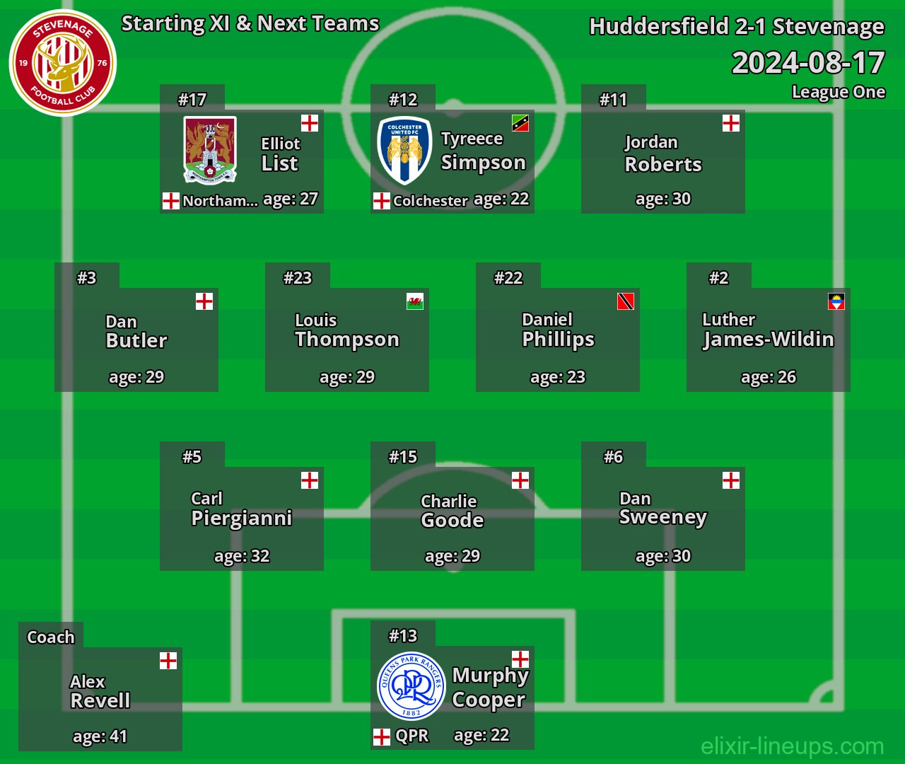 Stevenage Starting XI & Next Teams 2024-08-17