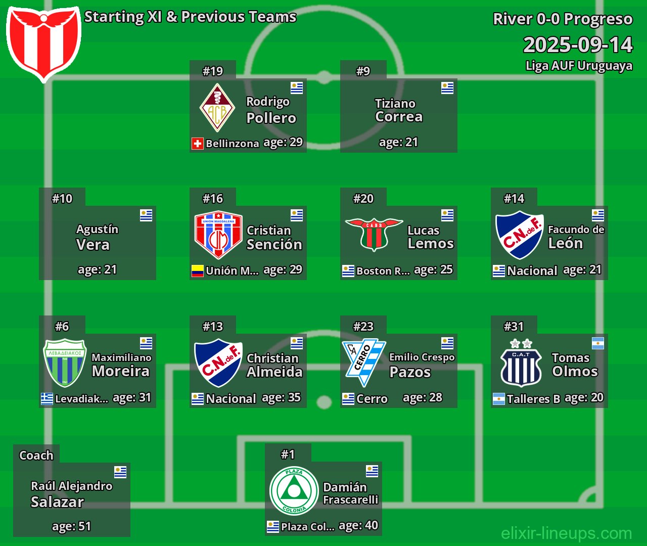River Starting XI & Previous Teams 2025-09-14