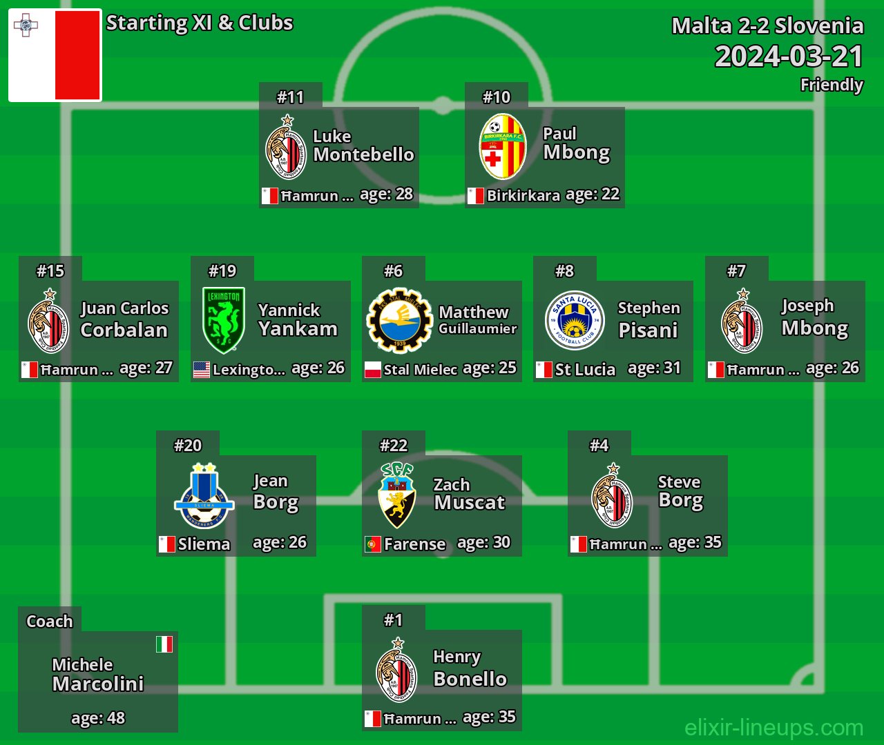 Malta Starting XI 2024-03-21
