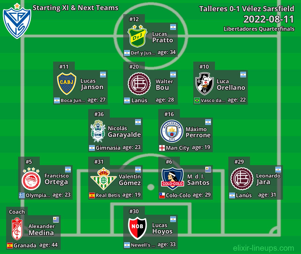 Vélez Sarsfield Starting XI & Next Teams 2022-08-11