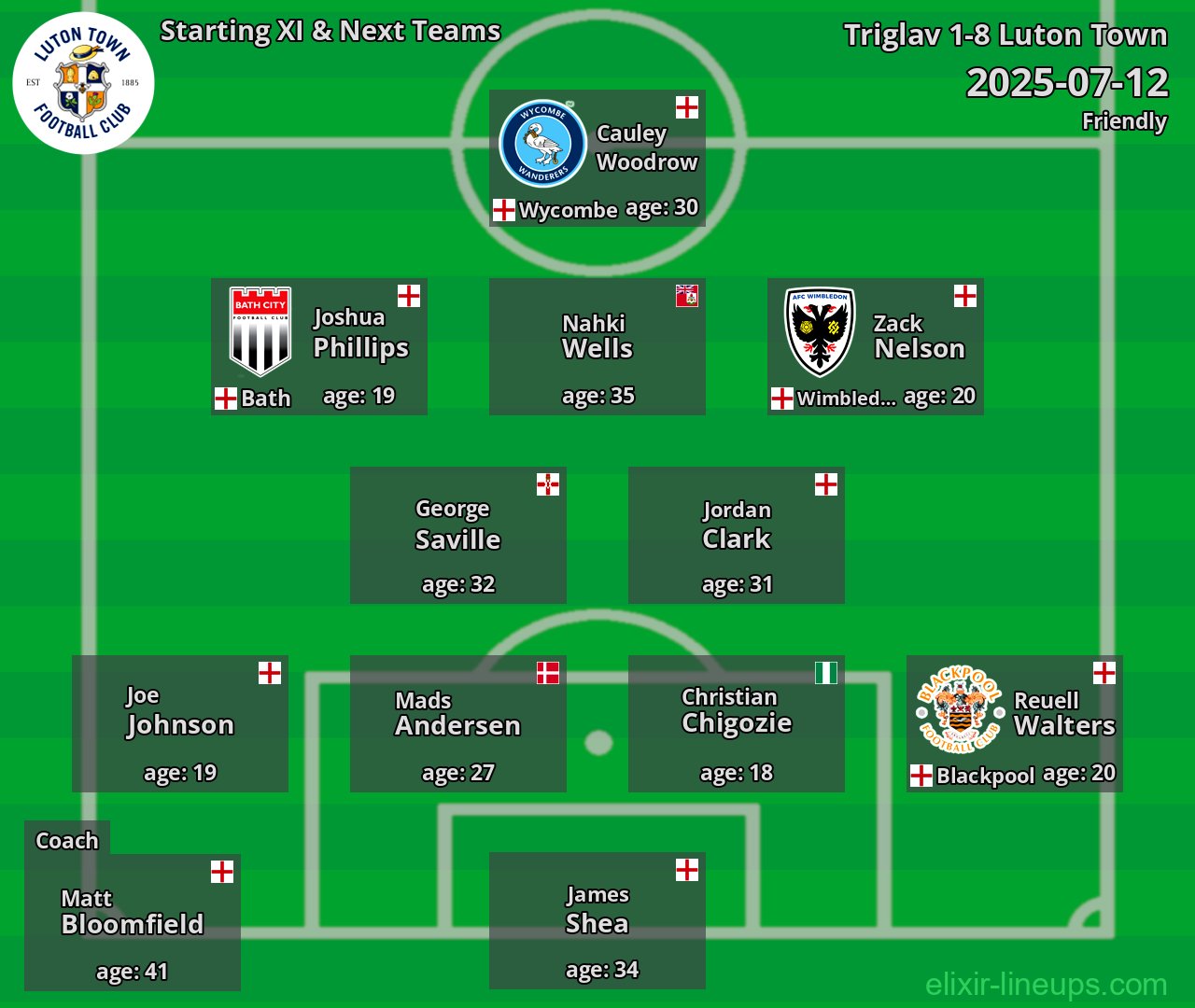 Luton Town Starting XI & Next Teams 2025-07-12