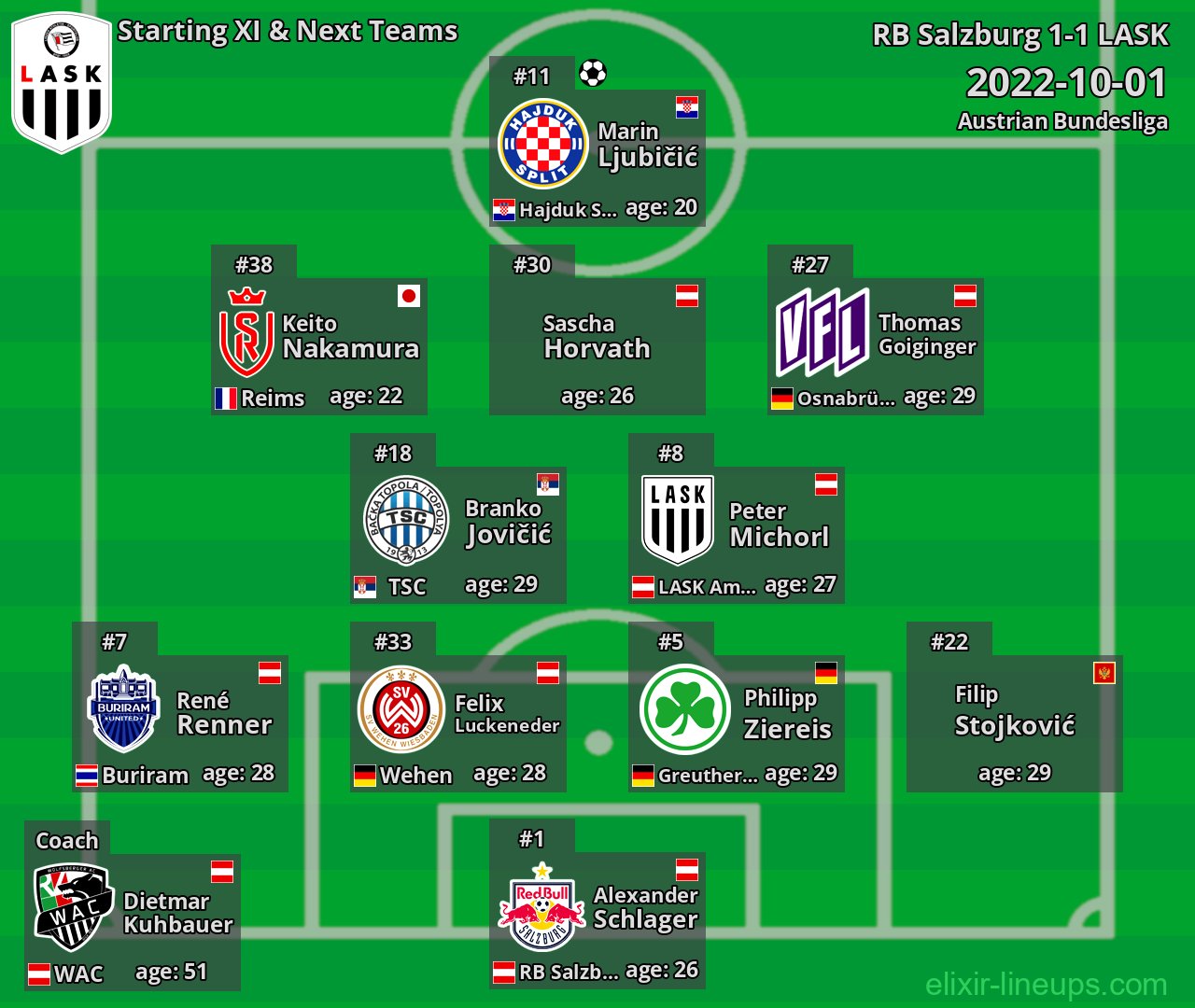LASK Starting XI & Next Teams 2022-10-01