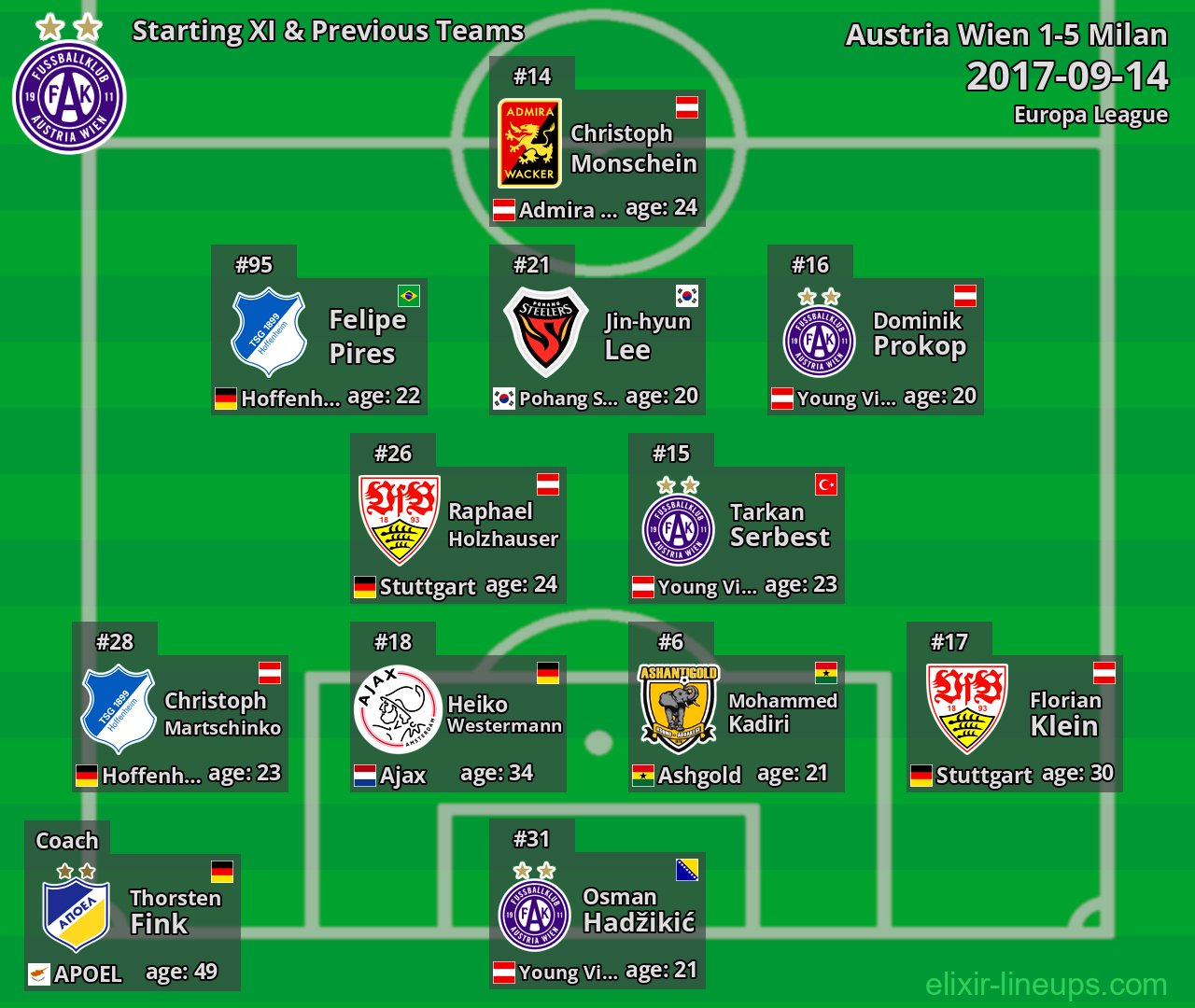 Austria Wien Starting XI & Previous Teams 2017-09-14