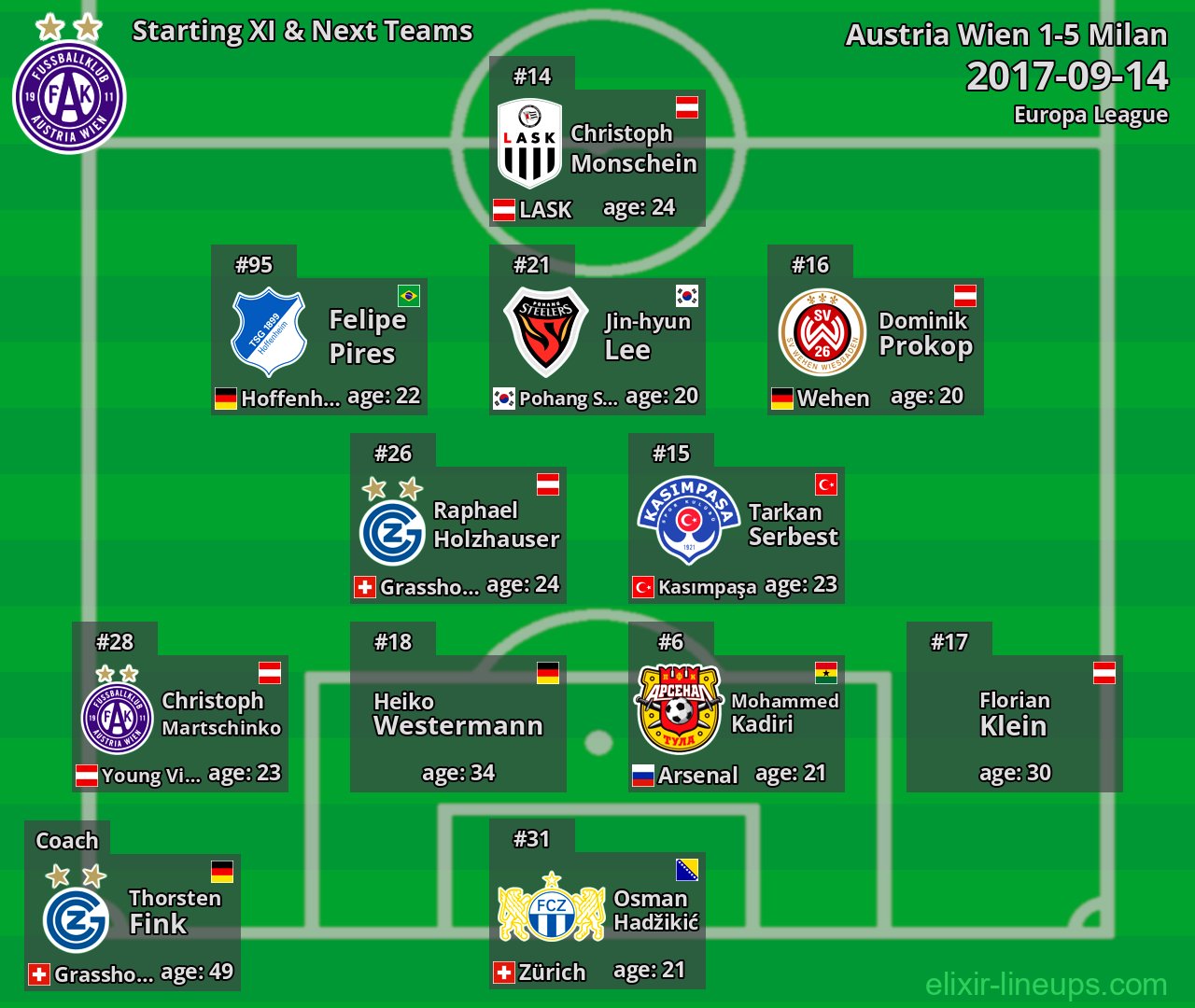 Austria Wien Starting XI & Next Teams 2017-09-14