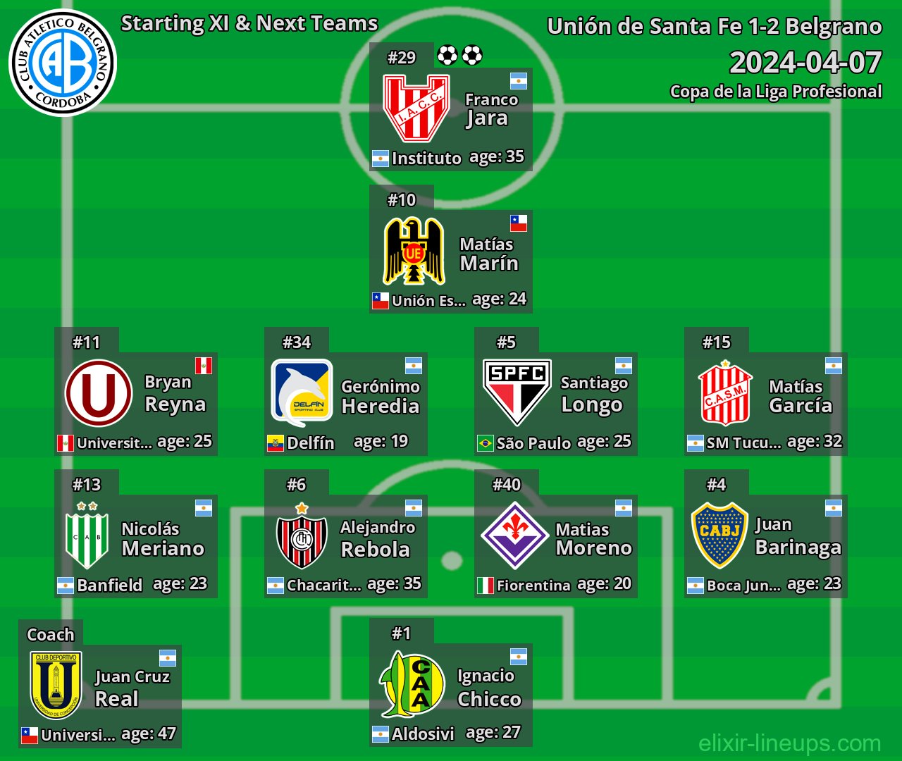 Belgrano Starting XI & Next Teams 2024-04-07