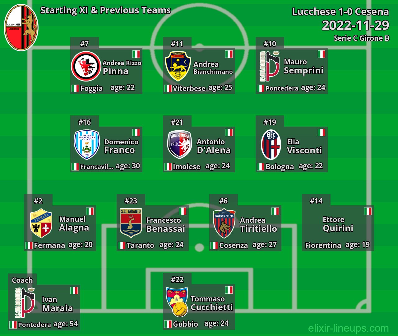 Lucchese Starting XI & Previous Teams 2022-11-29