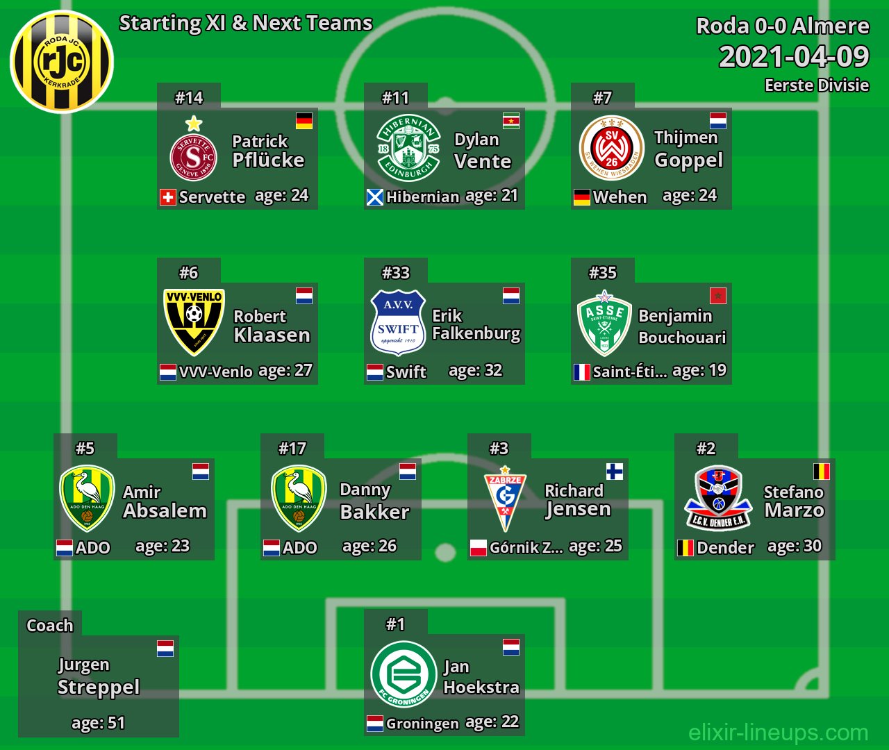 Roda Starting XI & Next Teams 2021-04-09