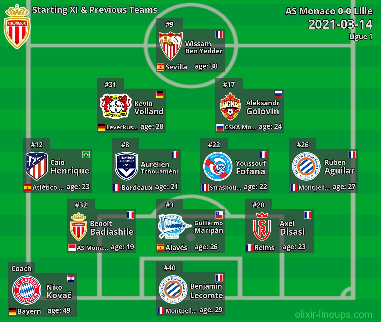 AS Monaco Starting XI & Previous Teams 2021-03-14