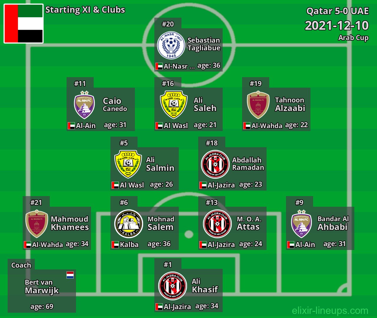 UAE Starting XI 2021-12-10