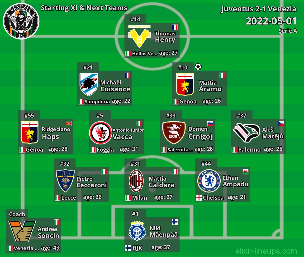 Venezia Starting XI & Next Teams 2022-05-01