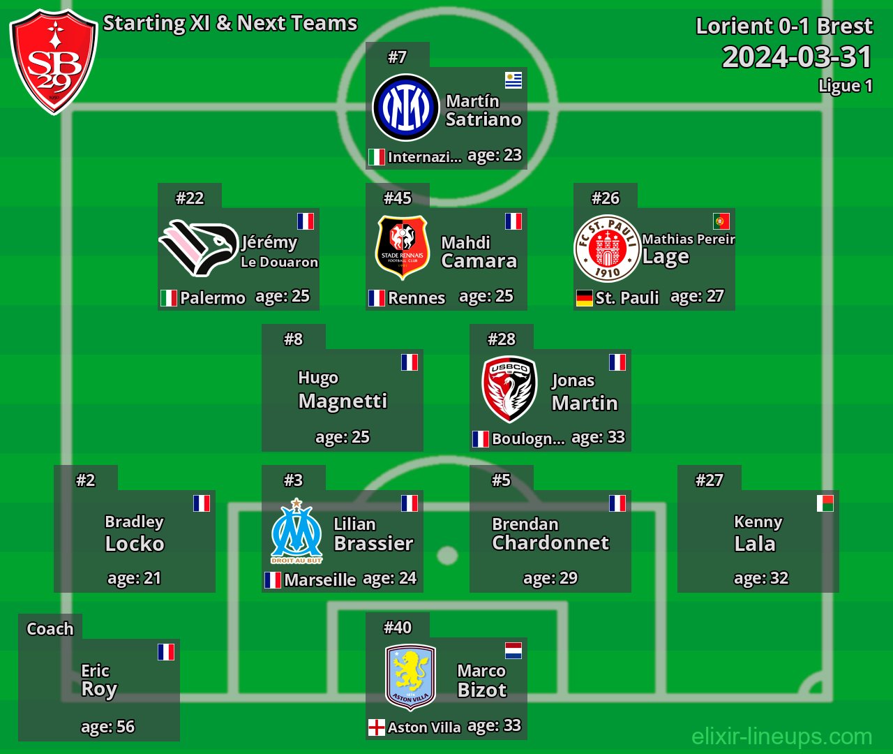Brest Starting XI & Next Teams 2024-03-31